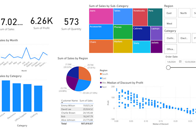 be your power bi expert to create insightful dashboards